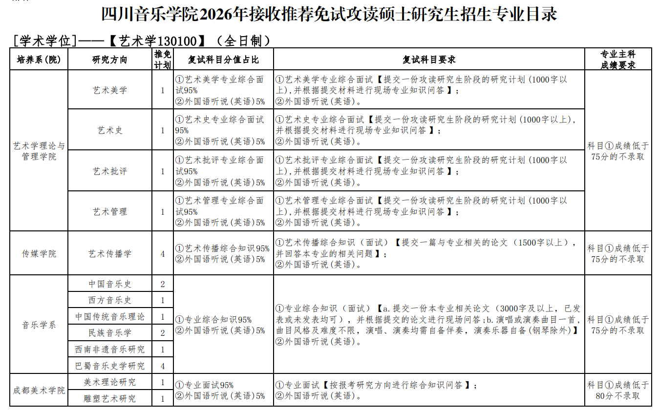 四川音乐学院2026年接收推荐免试攻读硕士研究生招生专业目录