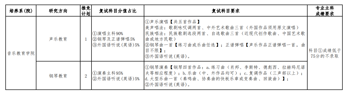 四川音乐学院2026年接收推荐免试攻读硕士研究生招生专业目录