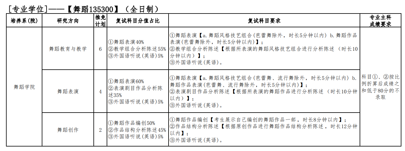 四川音乐学院2026年接收推荐免试攻读硕士研究生招生专业目录