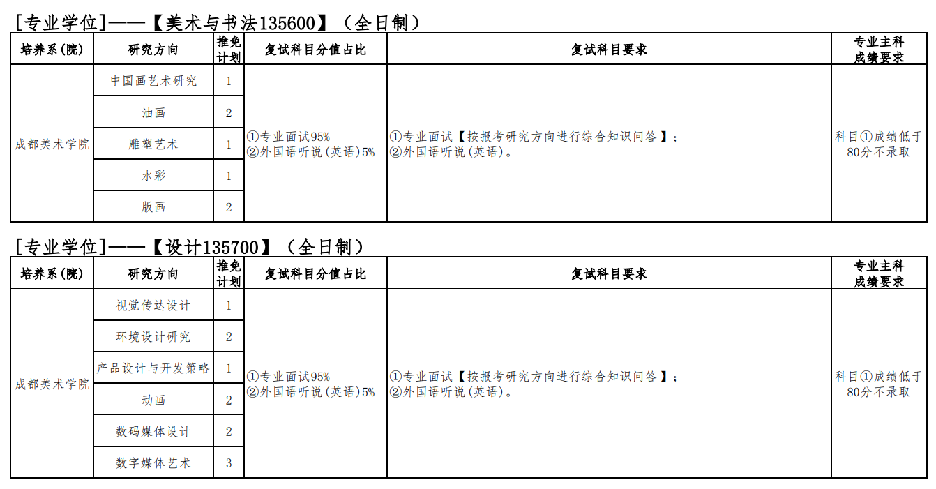 四川音乐学院2026年接收推荐免试攻读硕士研究生招生专业目录