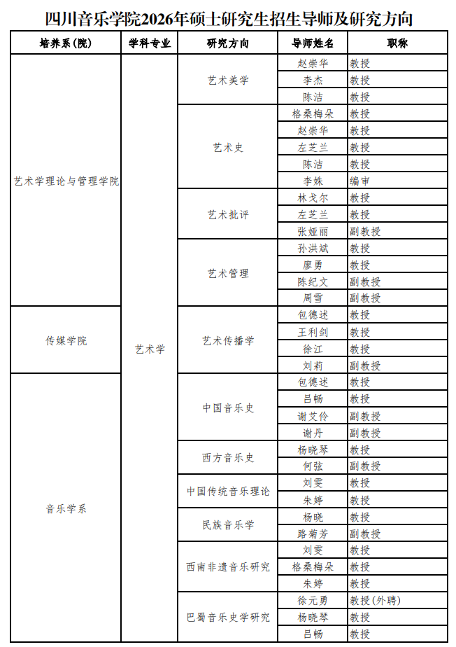 四川音乐学院2026年硕士研究生招生导师及研究方向