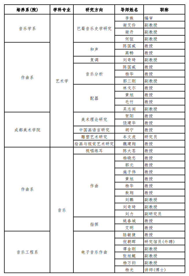四川音乐学院2026年硕士研究生招生导师及研究方向