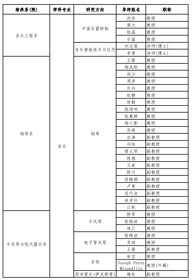 四川音乐学院2026年硕士研究生招生导师及研究方向