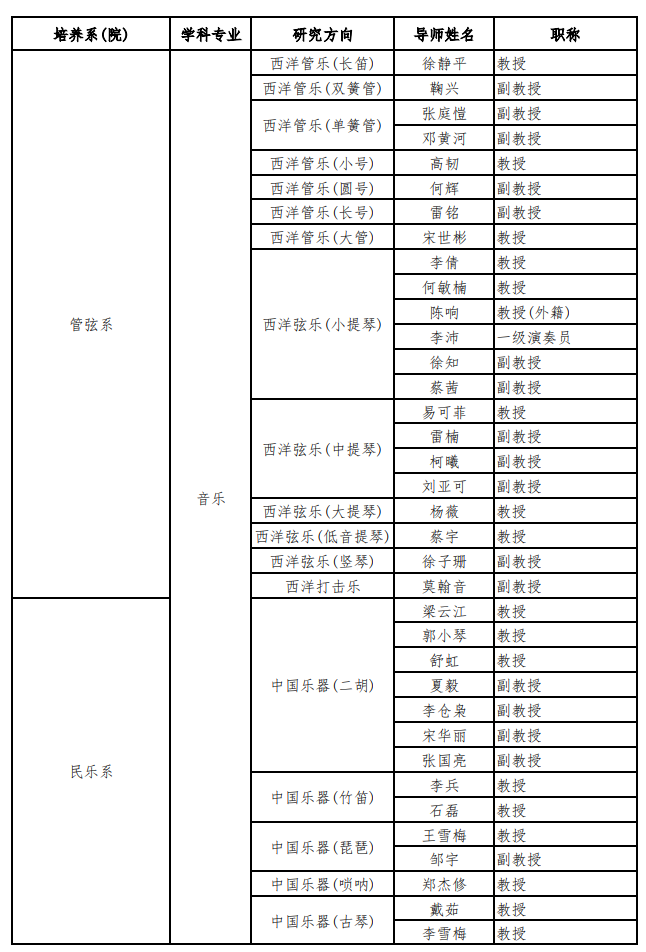 四川音乐学院2026年硕士研究生招生导师及研究方向