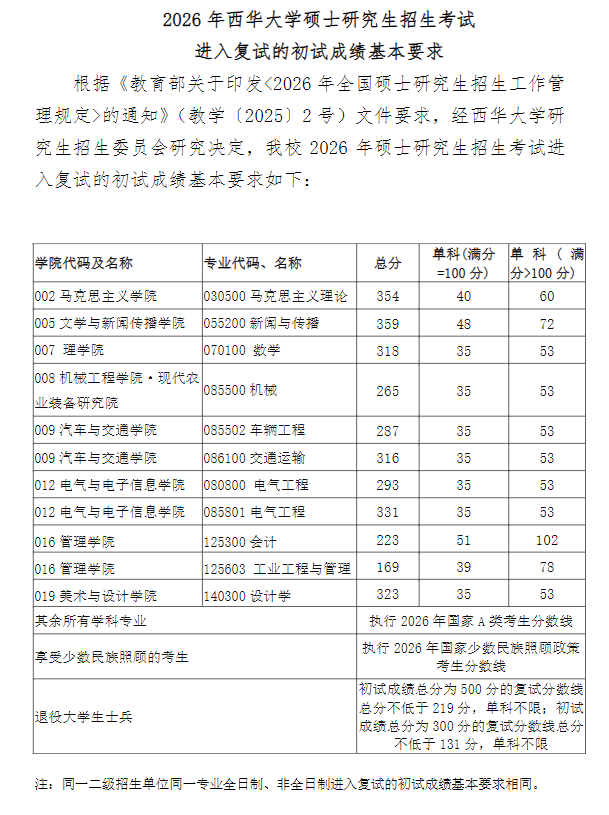 2026年西华大学硕士研究生招生分数线