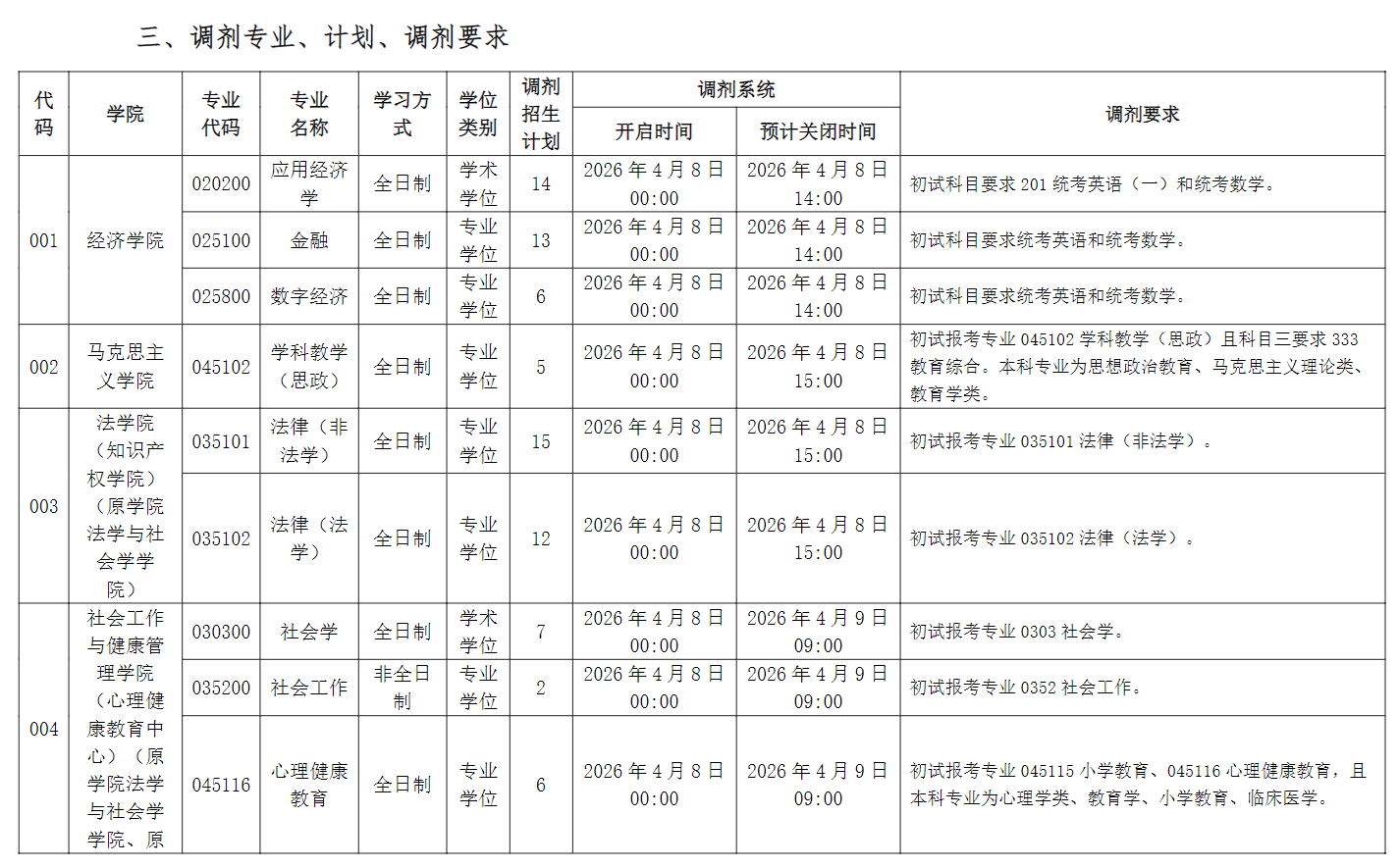 西华大学2026年硕士研究生招生调剂公告