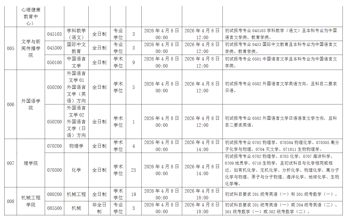 西华大学2026年硕士研究生招生调剂公告
