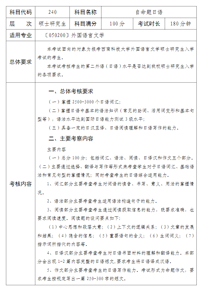 西南科技大学2026年硕士研究生自命题考试大纲