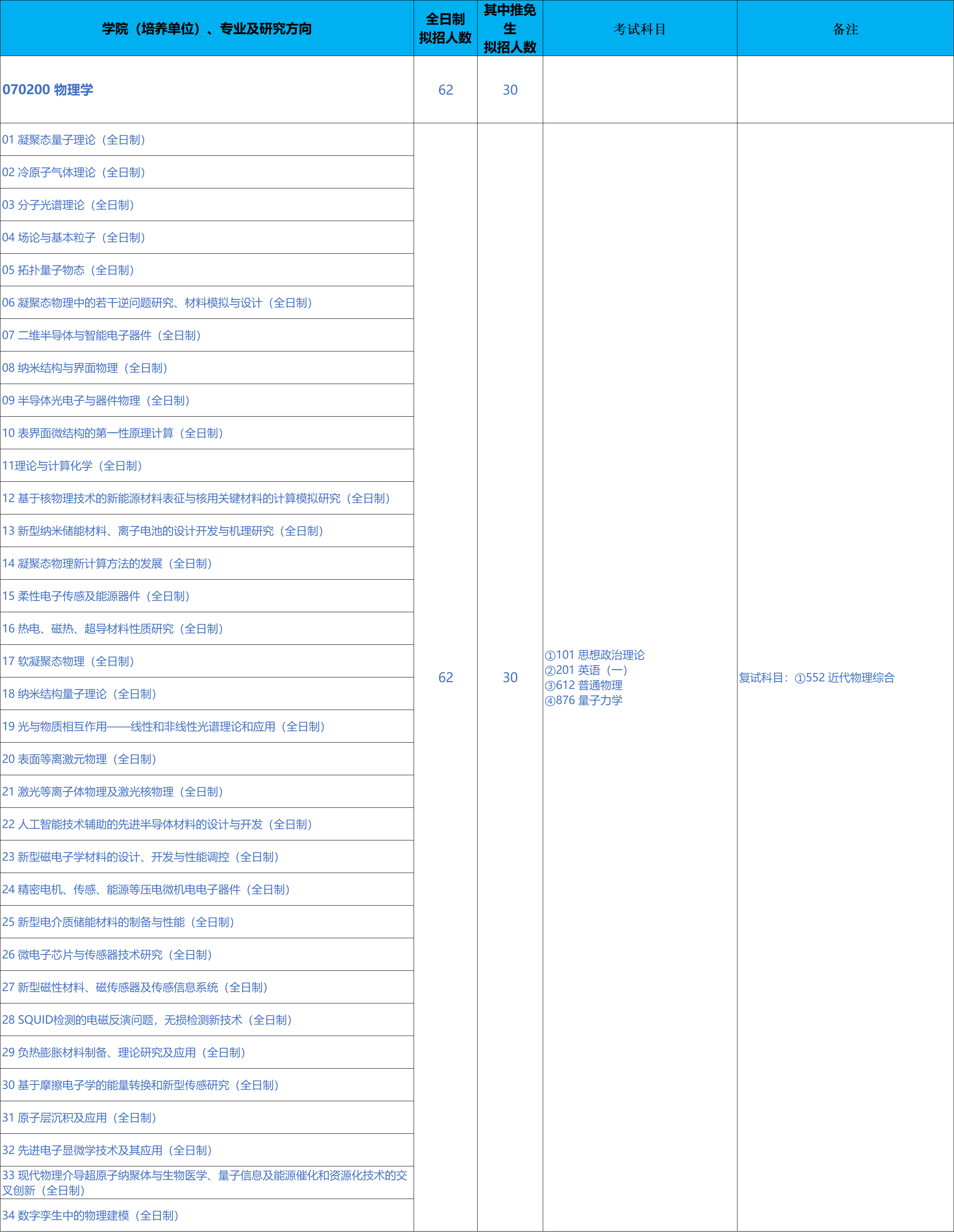 北京科技大学数理学院2026年考研招生人数
