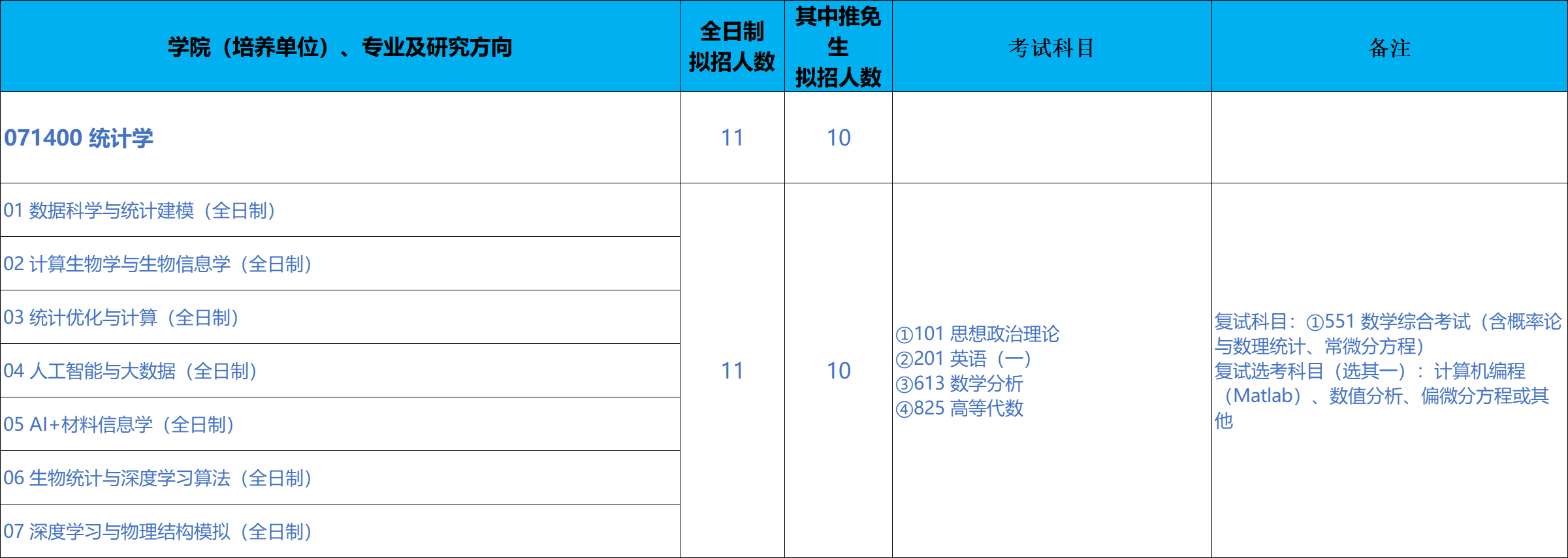 北京科技大学数理学院2026年考研招生人数