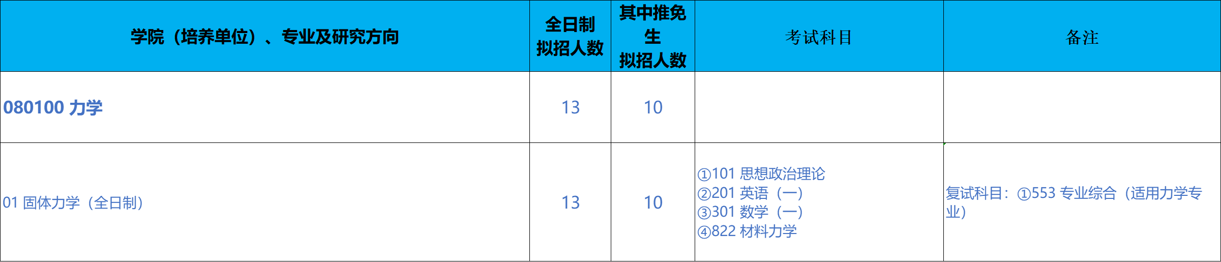 北京科技大学数理学院2026年考研招生人数