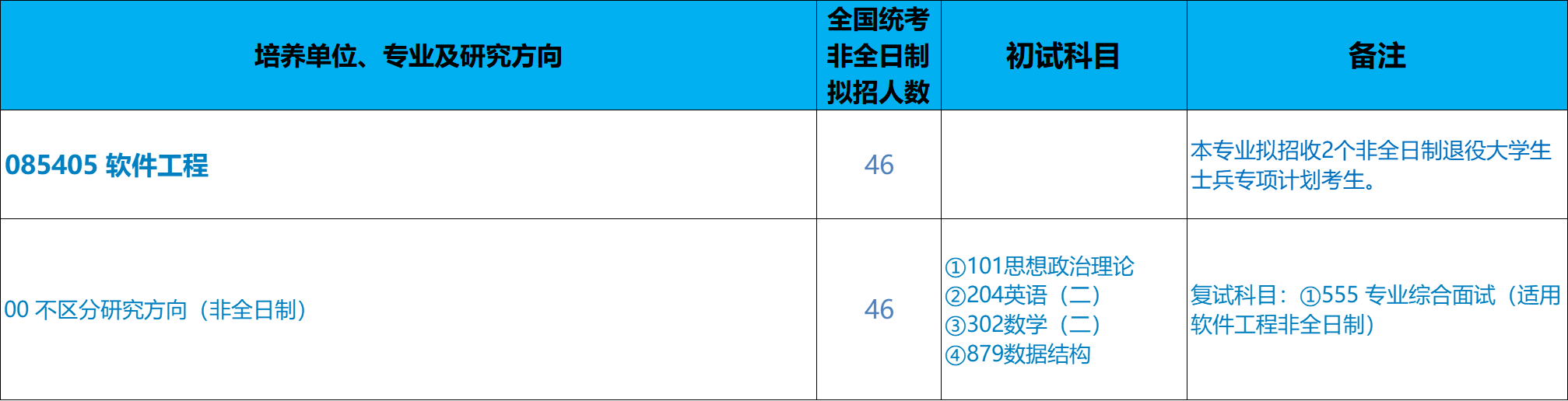 北京科技大学数理学院2026年考研招生人数