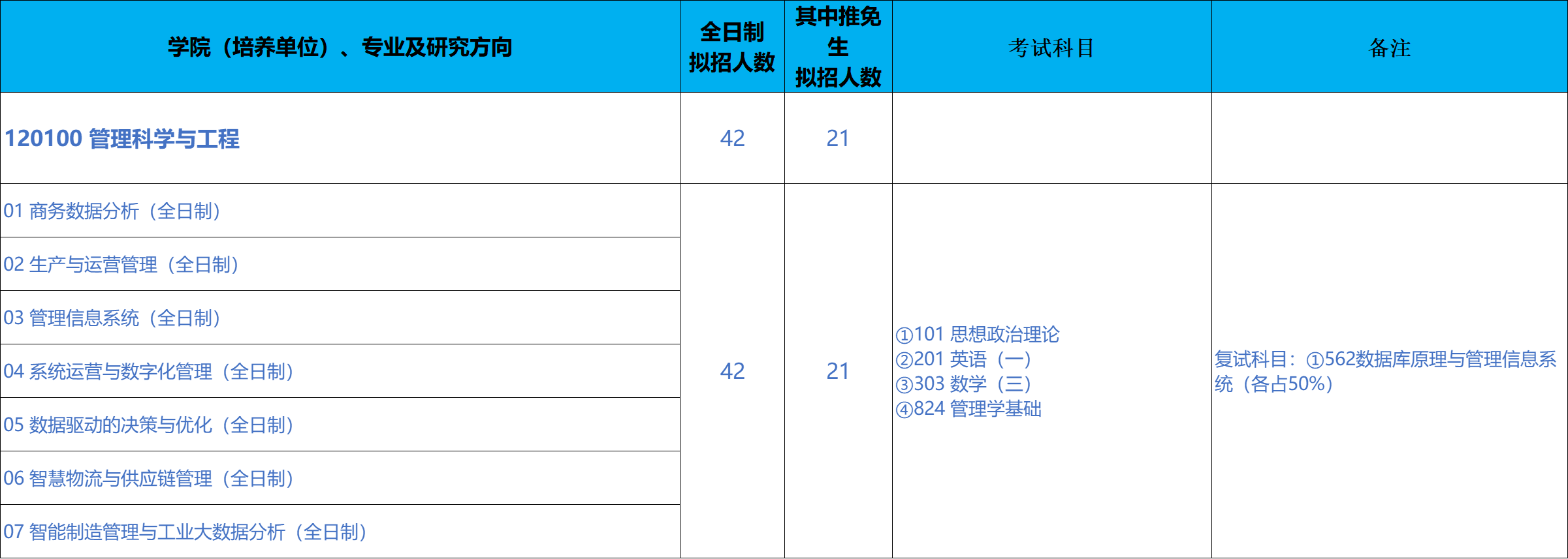 北京科技大学经济管理学院2026年考研招生人数