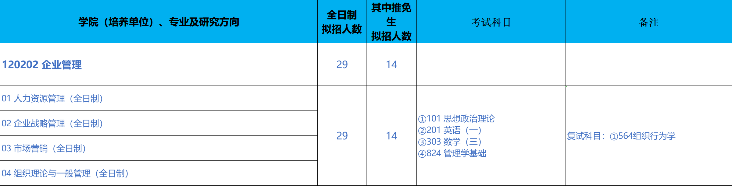 北京科技大学经济管理学院2026年考研招生人数