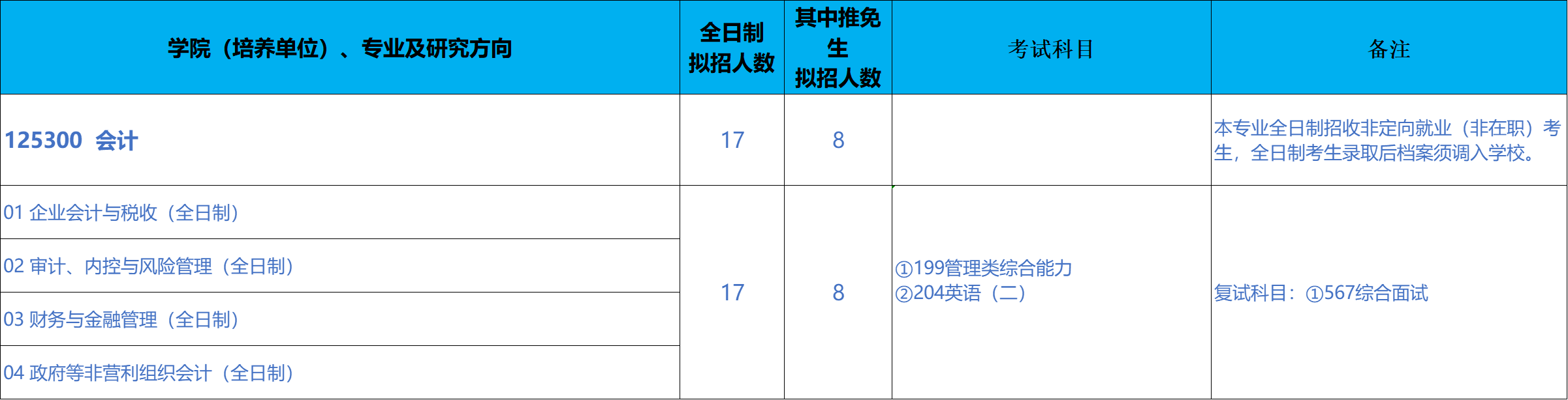 北京科技大学经济管理学院2026年考研招生人数
