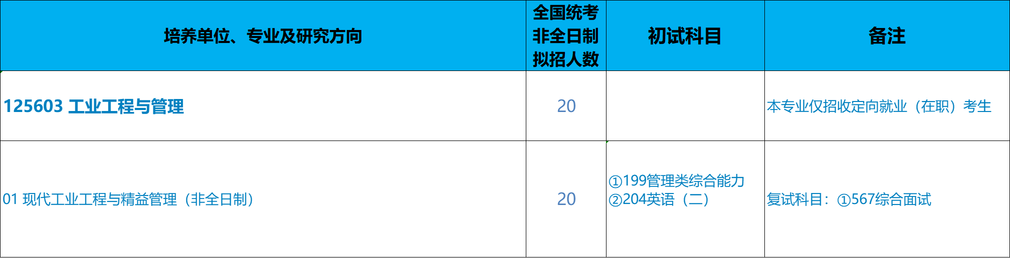 北京科技大学经济管理学院2026年考研招生人数