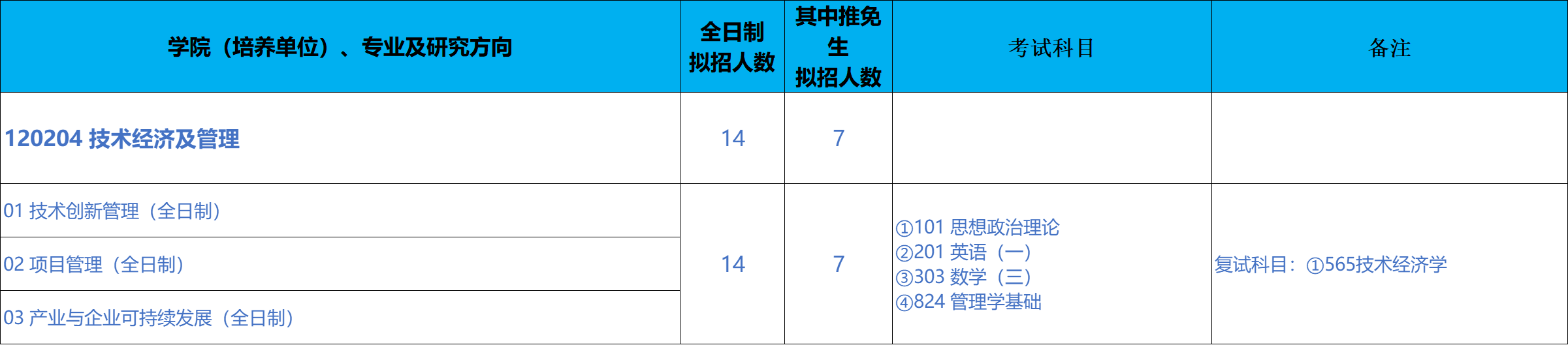 北京科技大学经济管理学院2026年考研招生人数