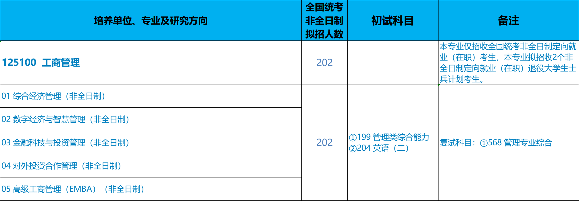 北京科技大学经济管理学院2026年考研招生人数