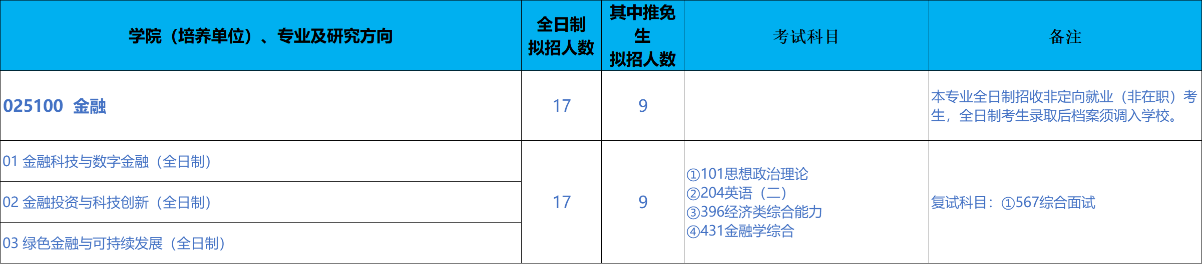 北京科技大学经济管理学院2026年考研招生人数
