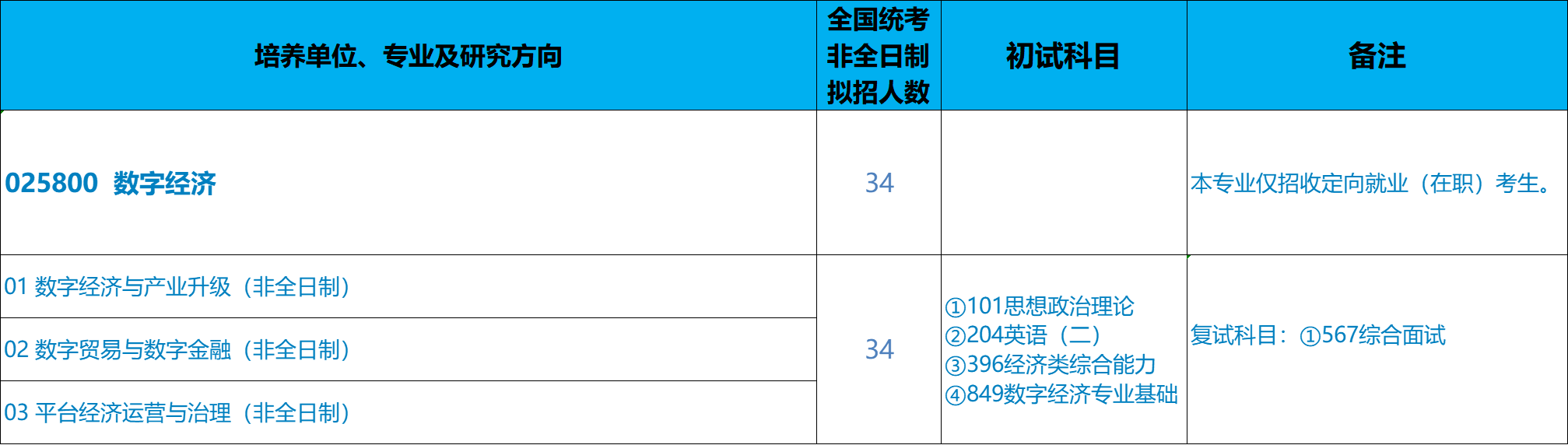 北京科技大学经济管理学院2026年考研招生人数