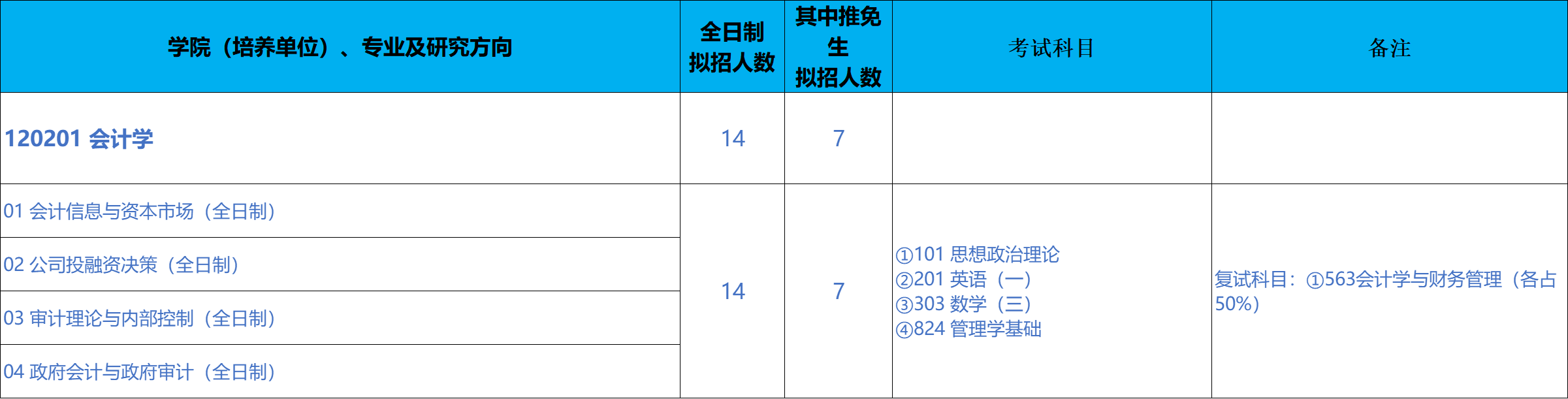 北京科技大学经济管理学院2026年考研招生人数