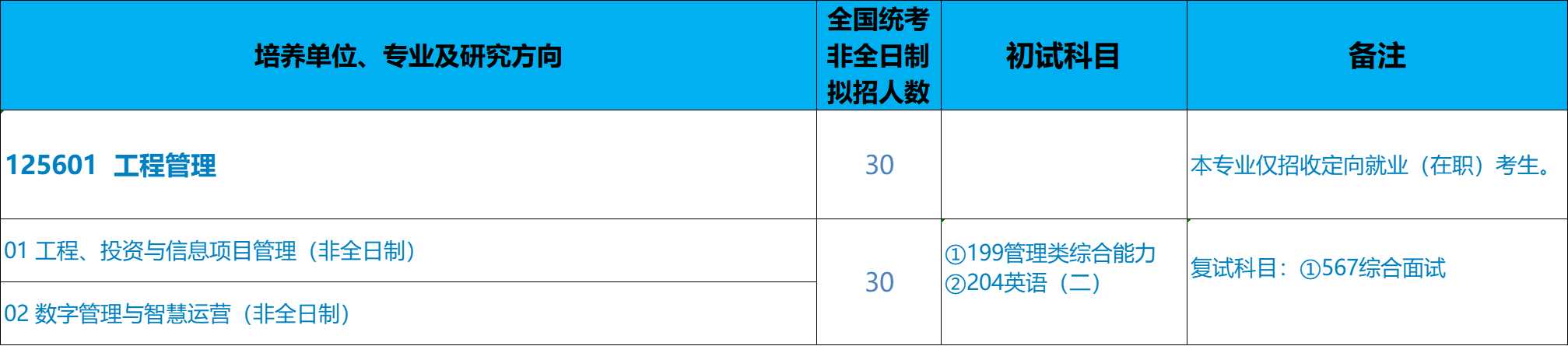 北京科技大学经济管理学院2026年考研招生人数