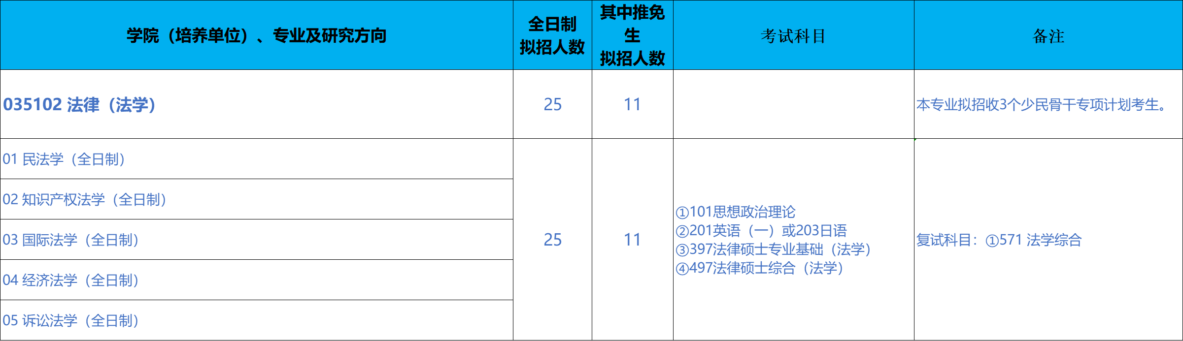 北京科技大学文法学院2026年考研招生人数