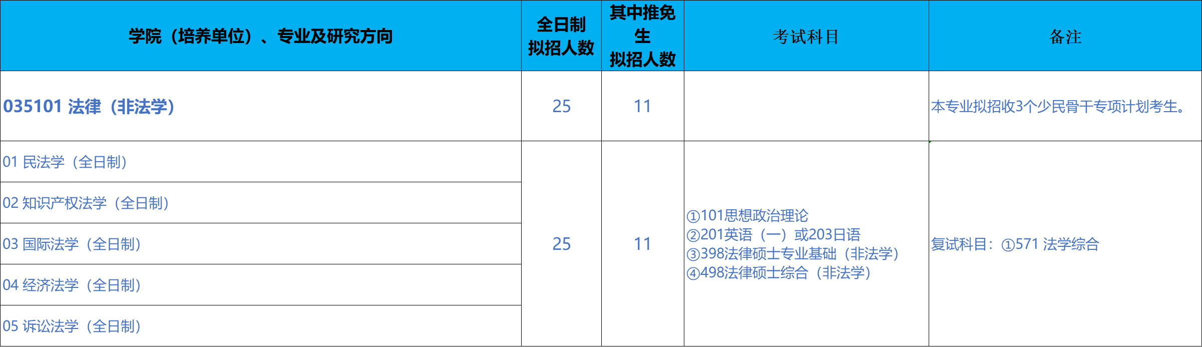 北京科技大学文法学院2026年考研招生人数