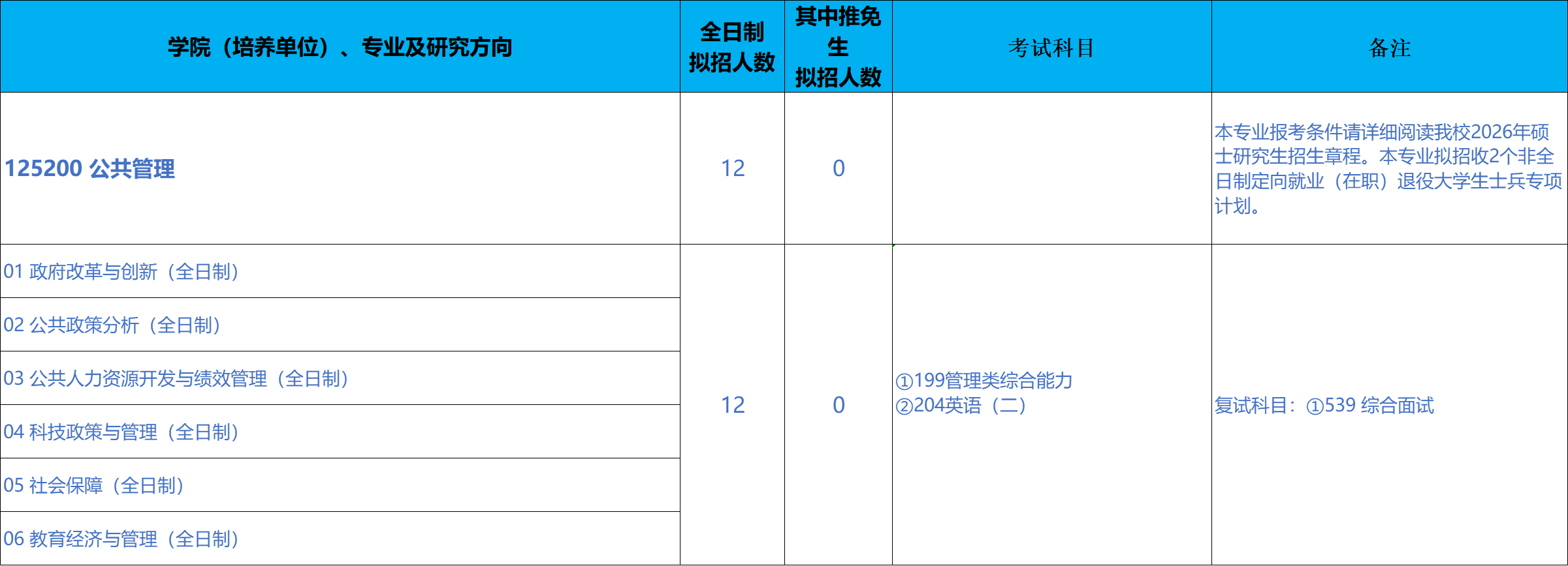 北京科技大学文法学院2026年考研招生人数