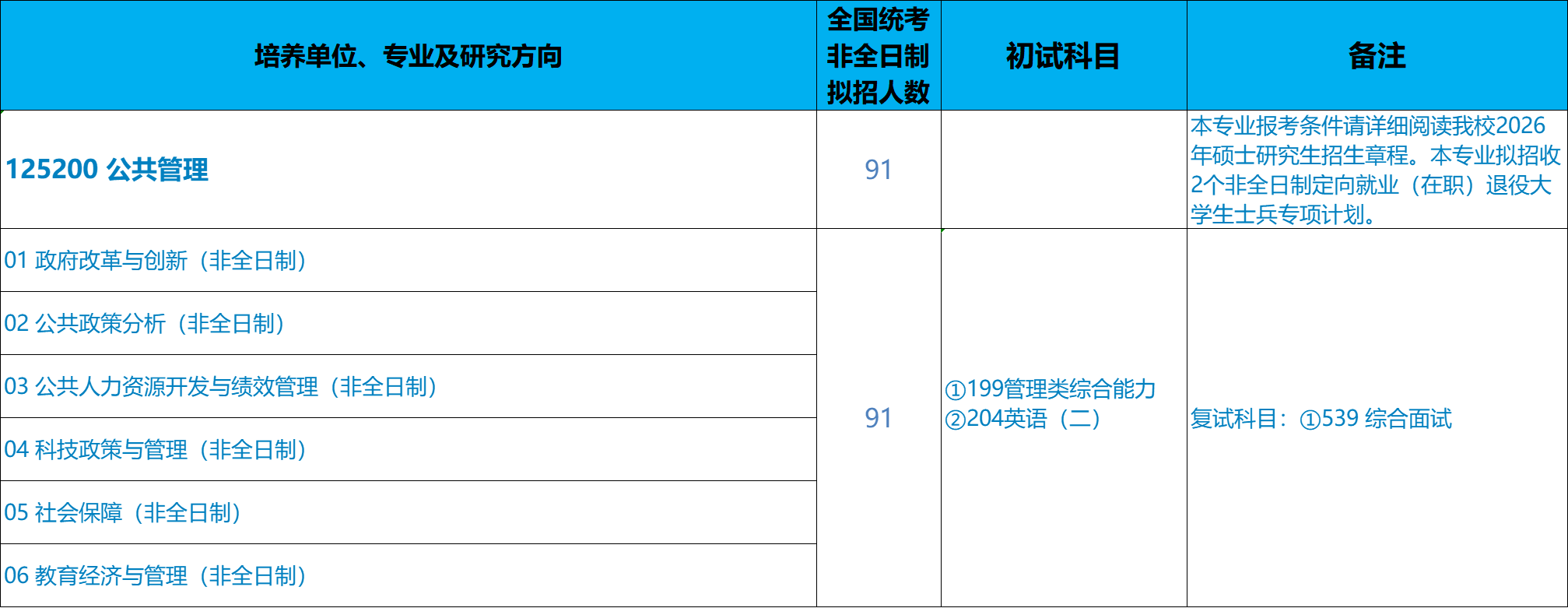 北京科技大学文法学院2026年考研招生人数