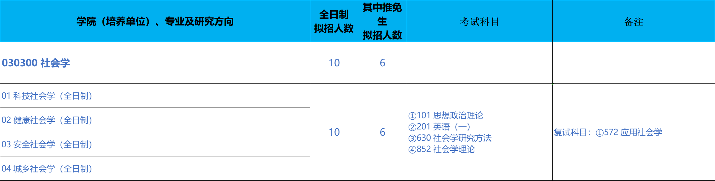 北京科技大学文法学院2026年考研招生人数