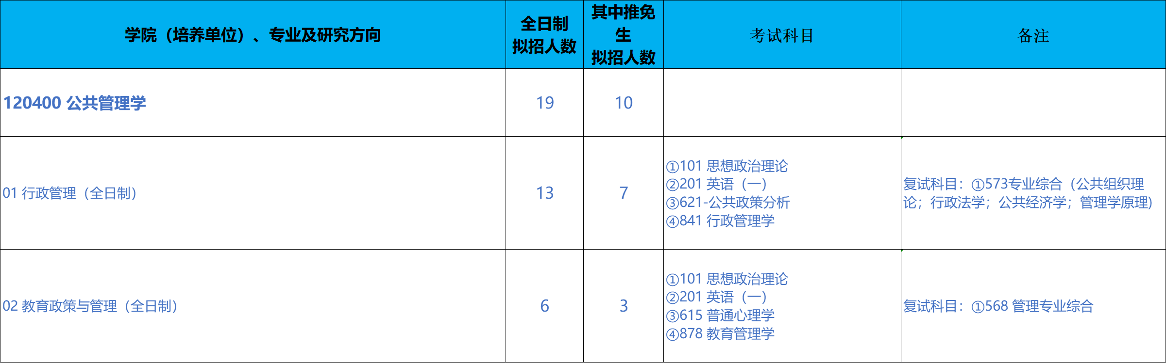 北京科技大学文法学院2026年考研招生人数