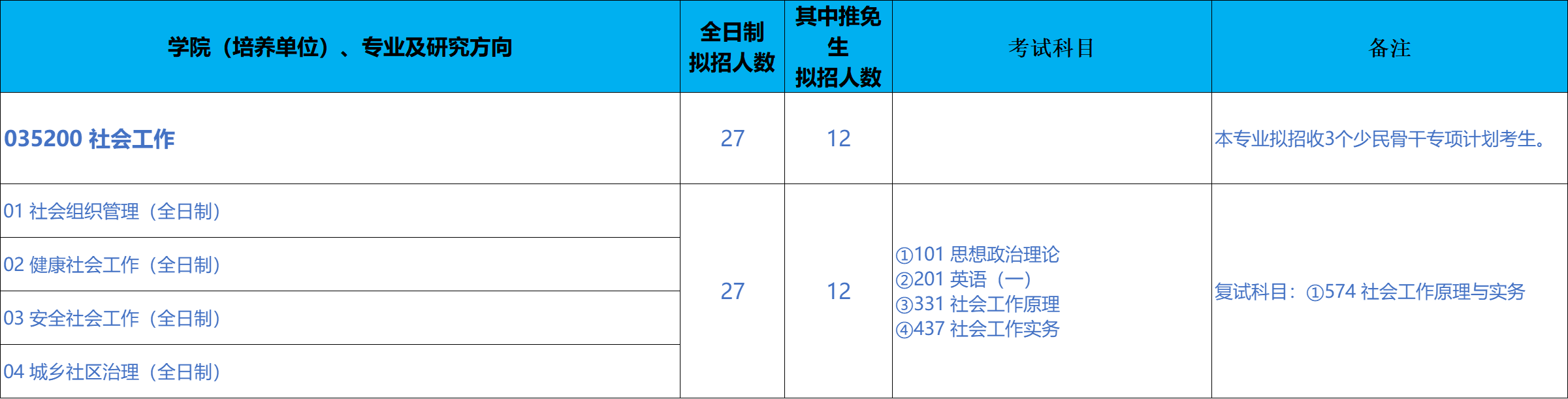 北京科技大学文法学院2026年考研招生人数