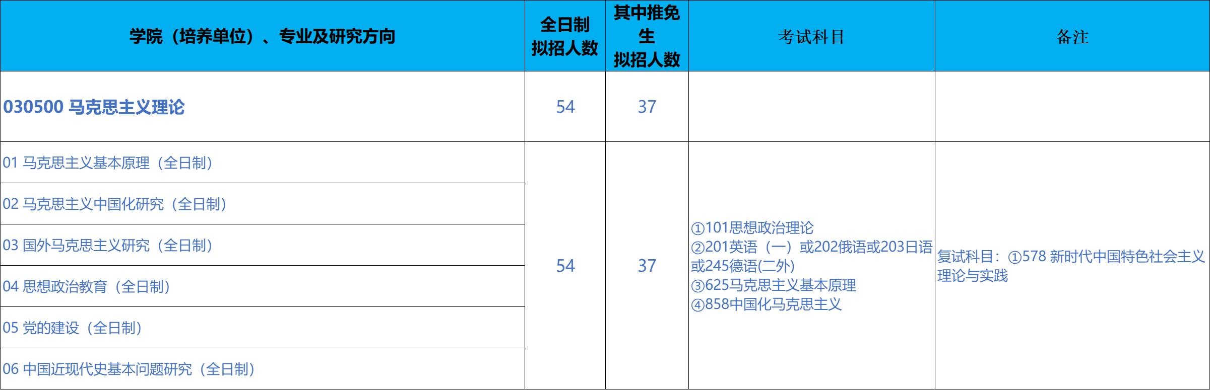 北京科技大学马克思主义学院2026年考研招生人数
