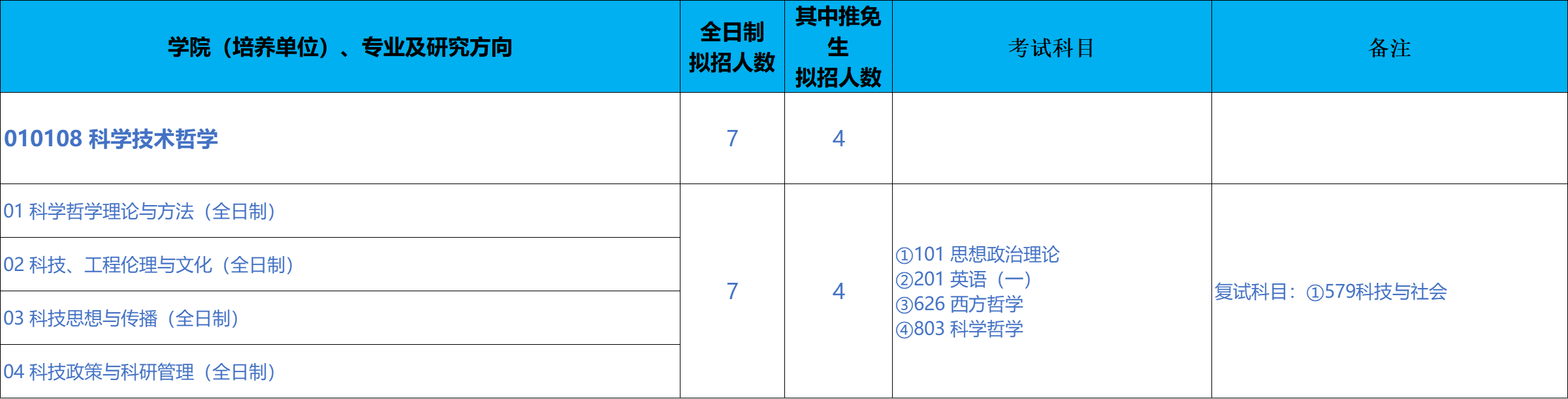 北京科技大学马克思主义学院2026年考研招生人数