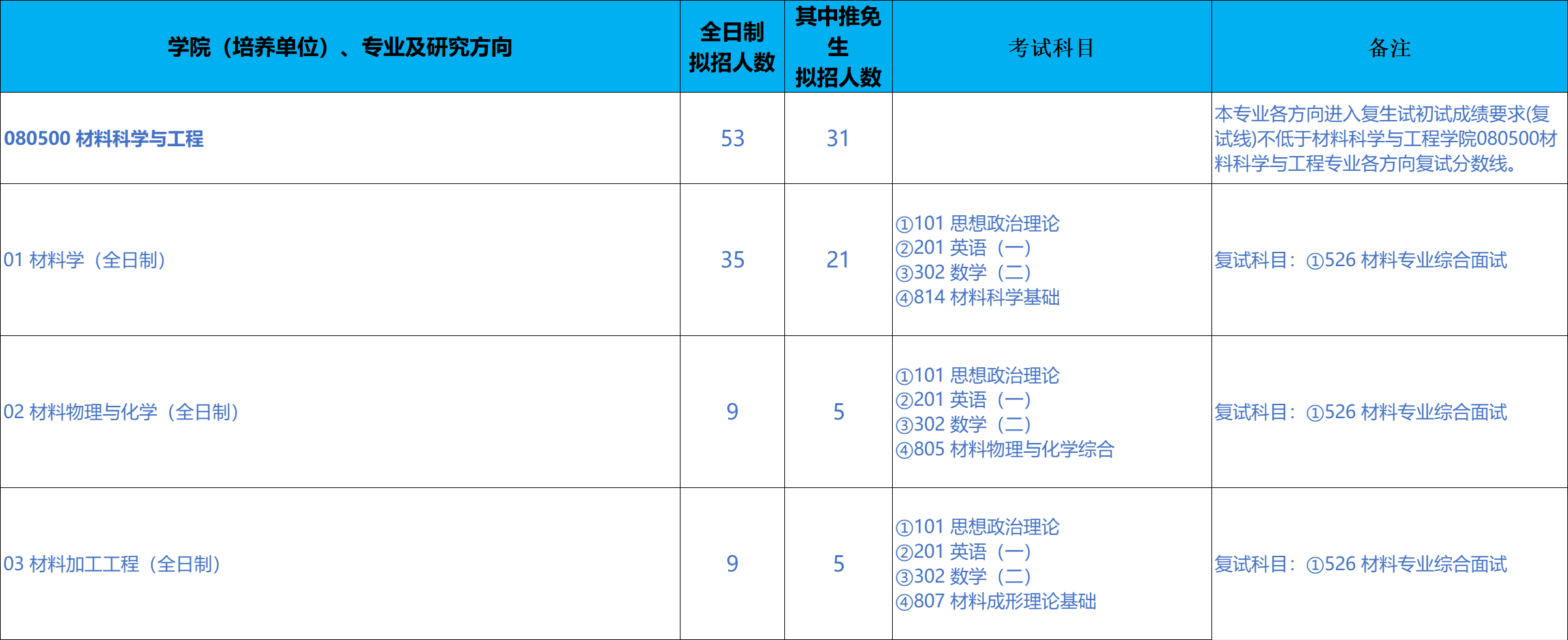 北京科技大学新金属材料国家重点实验室2026年考研招生人数
