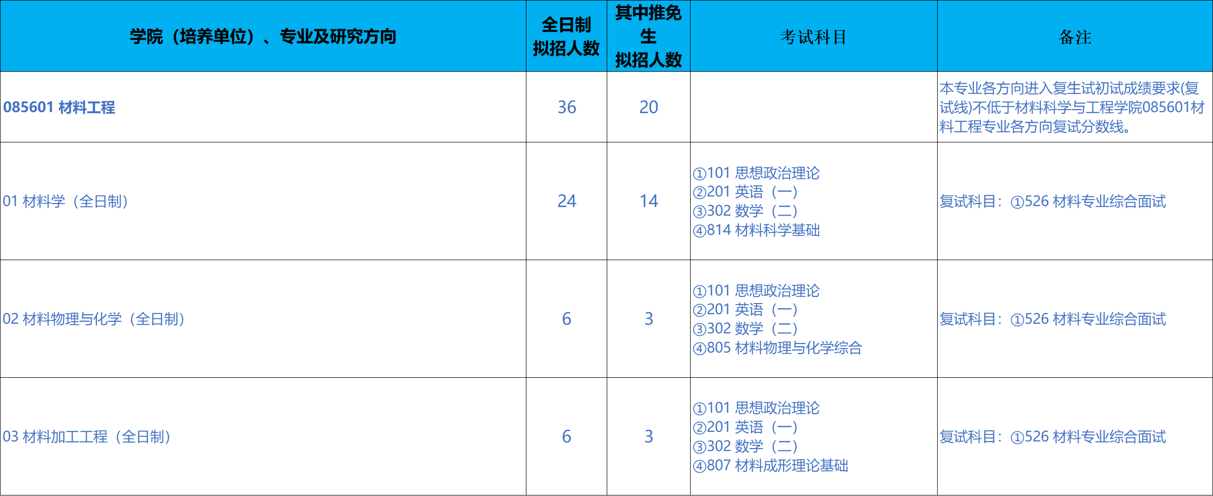 北京科技大学新金属材料国家重点实验室2026年考研招生人数