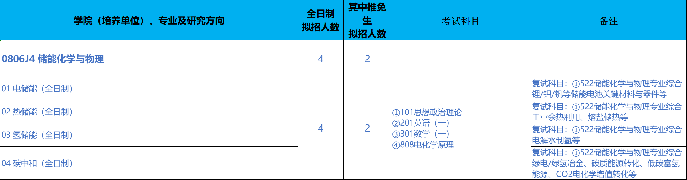 北京科技大学绿色低碳钢铁冶金全国重点实验室2026年考研招生人数