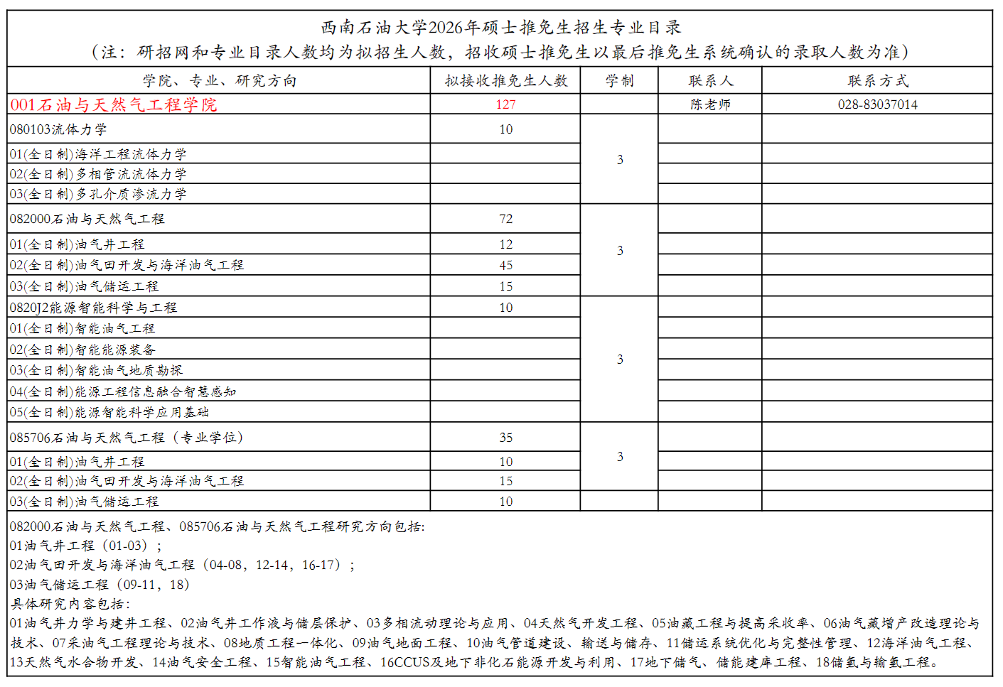 西南石油大学2026年优秀应届本科毕业生免试攻读硕士研究生招生专业目录