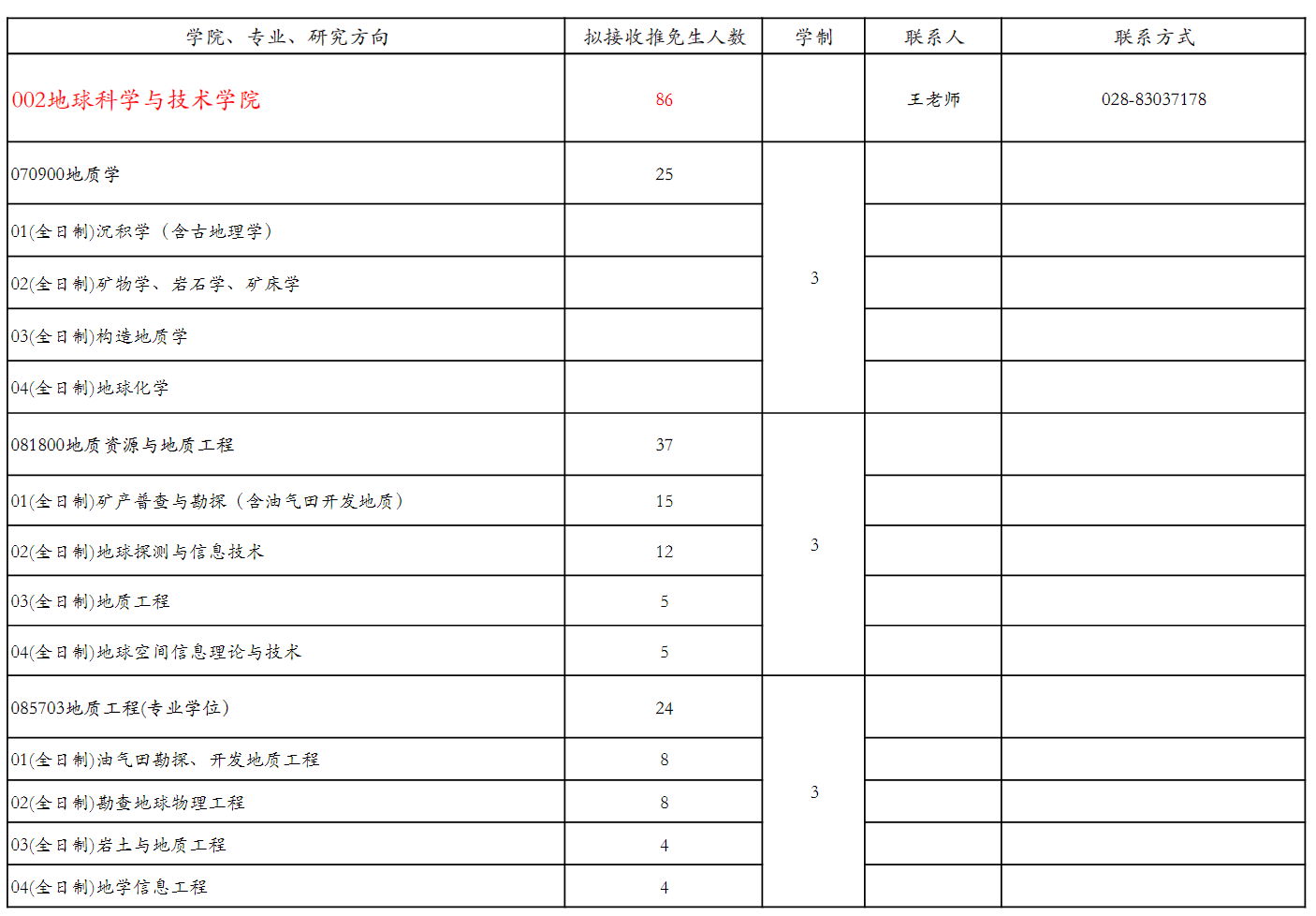 西南石油大学2026年优秀应届本科毕业生免试攻读硕士研究生招生专业目录