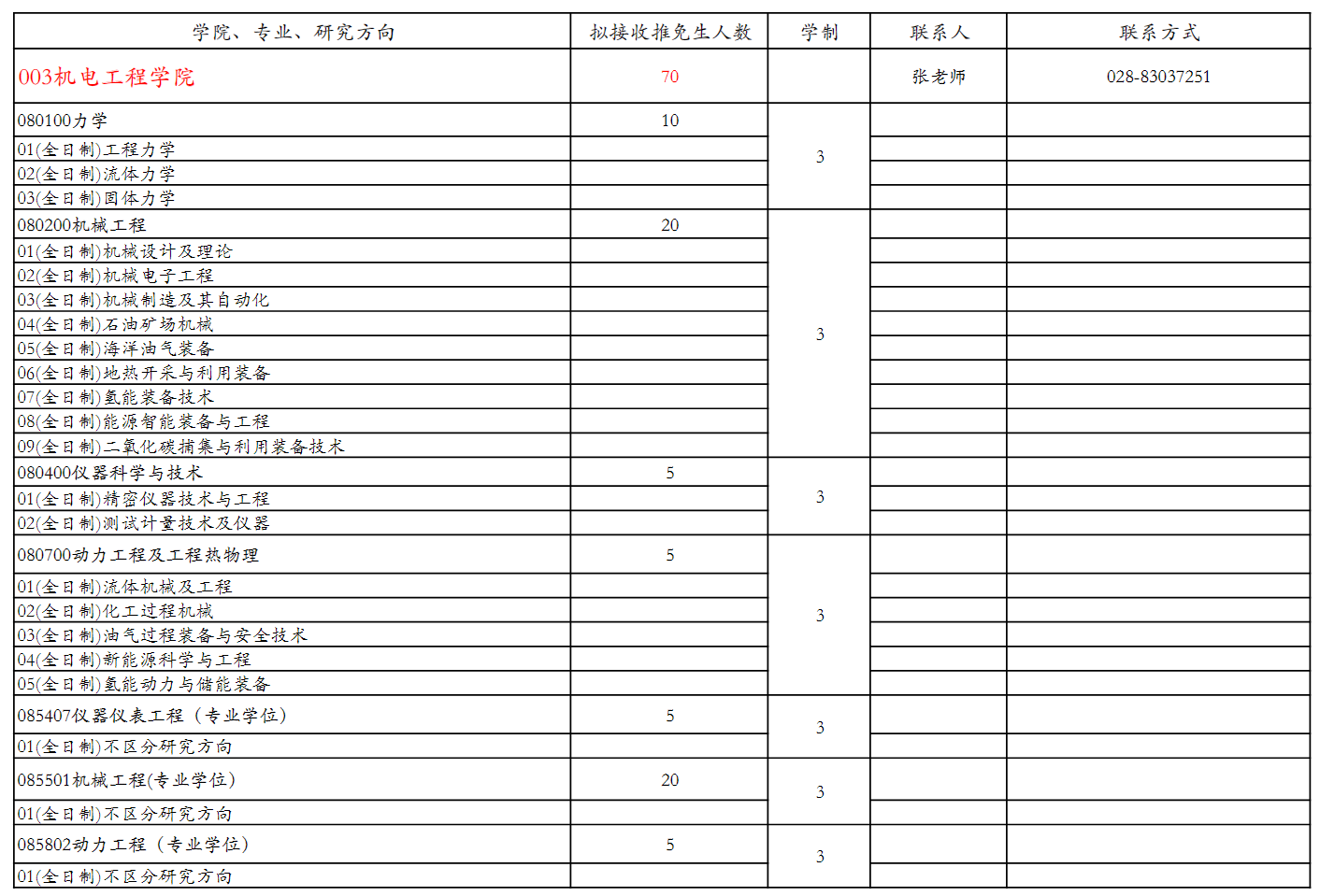 西南石油大学2026年优秀应届本科毕业生免试攻读硕士研究生招生专业目录