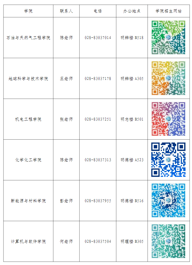 西南石油大学各招生学院联系方式汇总