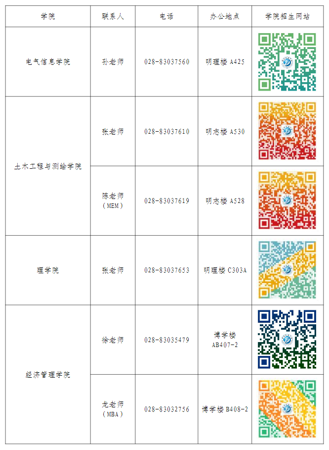 西南石油大学各招生学院联系方式汇总