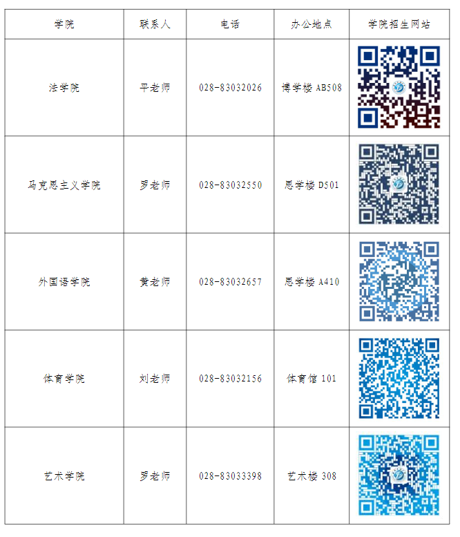 西南石油大学各招生学院联系方式汇总