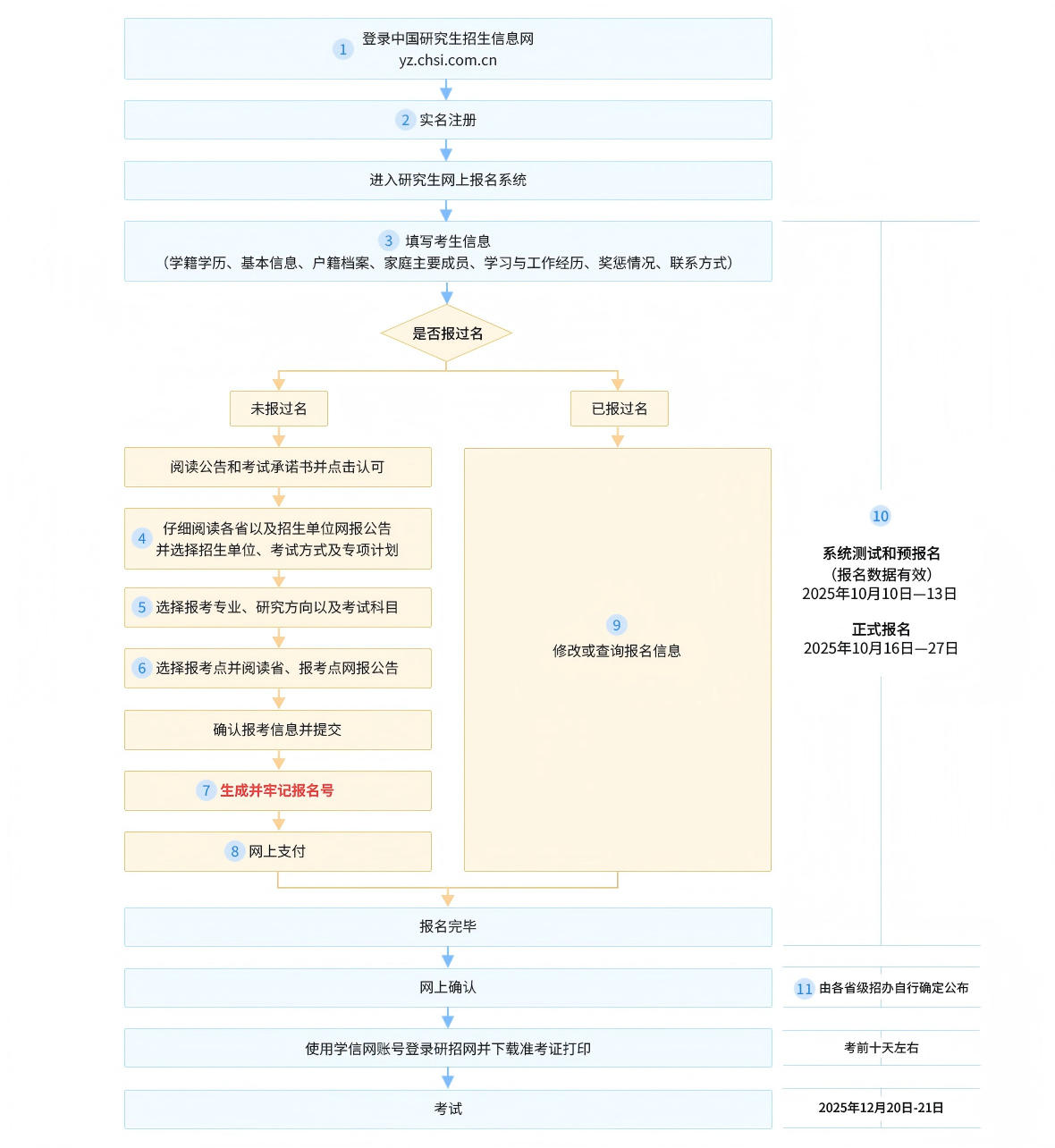 考研报名系统