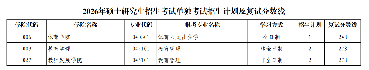 陕西师范大学2026年硕士研究生招生考试单独考试招生计划及复试分数线