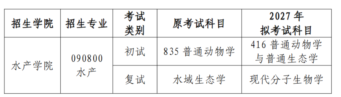 初试考试科目调整