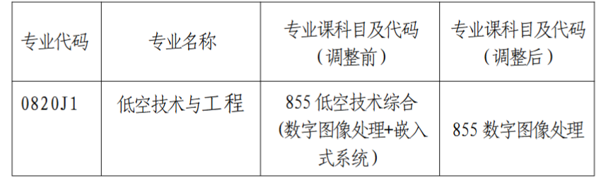 2027年硕士研究生招生考试初试专业课科目调整的通知