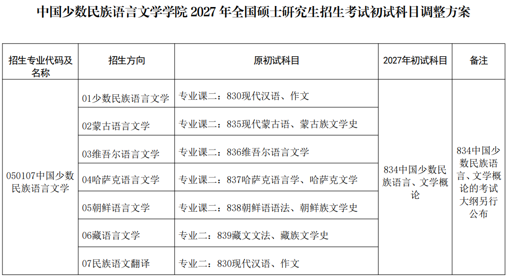 中央民族大学2027年全国硕士研究生招生考试科目调整