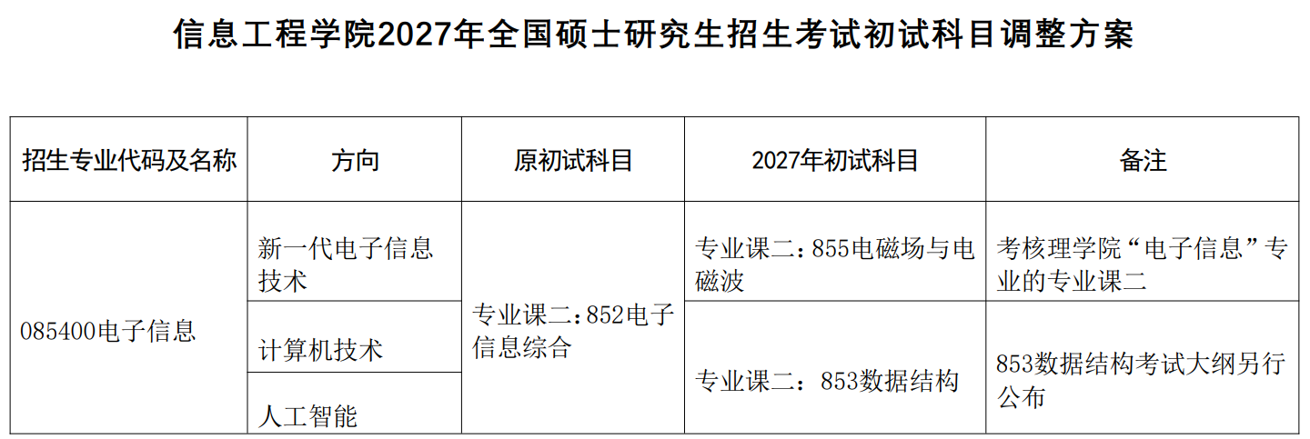 中央民族大学2027年全国硕士研究生招生考试科目调整